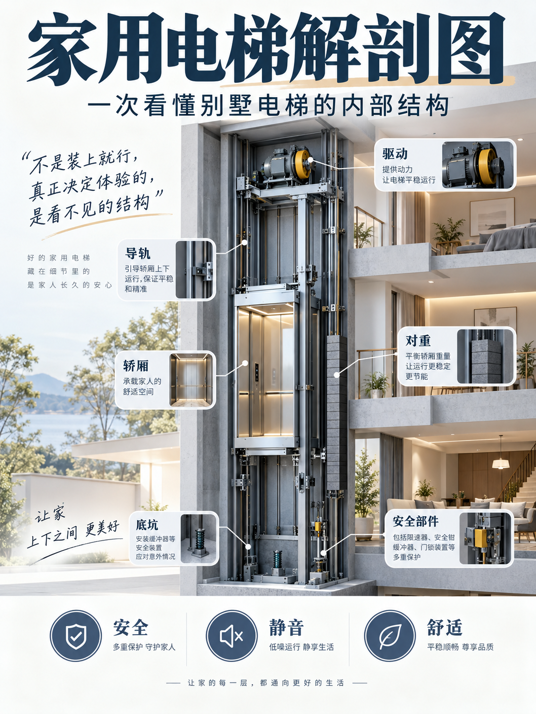 北辰家用电梯里面到底藏了什么？一张图拆给你看